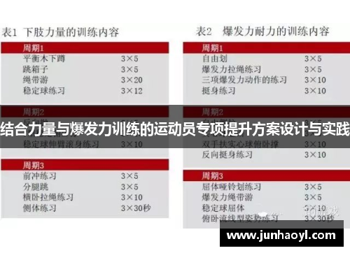 结合力量与爆发力训练的运动员专项提升方案设计与实践